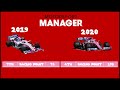 Motorsport Manager How To Make Next Year39s Car Insane Motorsport Manager How To Make Next Year39s Car Insane
