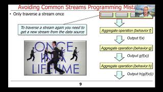 How to Avoid Common Java Streams Programming Mistakes Wealth