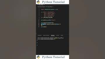 How to Rotate X-Axis Labels in Matplotlib | Python Tutorial