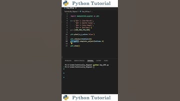 How to Rotate X-Axis Labels in Matplotlib | Python Tutorial