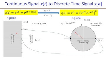 Ch 2 Discrete Time Signals and Systems Video 1 of 3
