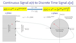 Ch 2 Discrete Time Signals and Systems Video 1 of 3 Net Worth