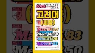 고려대 세종 캠퍼스의 정시 입결순입니다. 약학과가 역시 선두에... #입시
