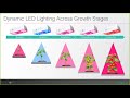 [Webinar] Learn How to Grow Vine Crops w/ LEDs