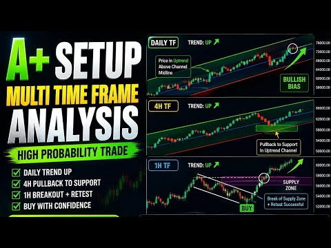 Best Multi Time Frame Trading Strategy | Daily, 4H & 1H A+ Setup Explained 😱