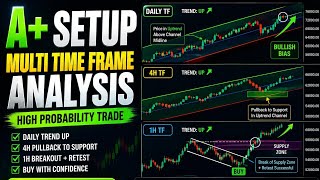 Best Multi Time Frame Trading Strategy | Daily, 4H & 1H A+ Setup Explained 😱