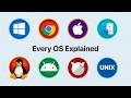 Every Popular Operating System Explained in under 10 Minutes