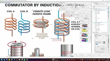 Enhanced induction and commutation mechanism - Theorem