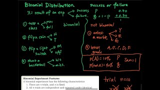 4.2 Part 1/3: Introduction to Binomial Distribution & binompdf tutorial on TI-84 | Elementary Stats