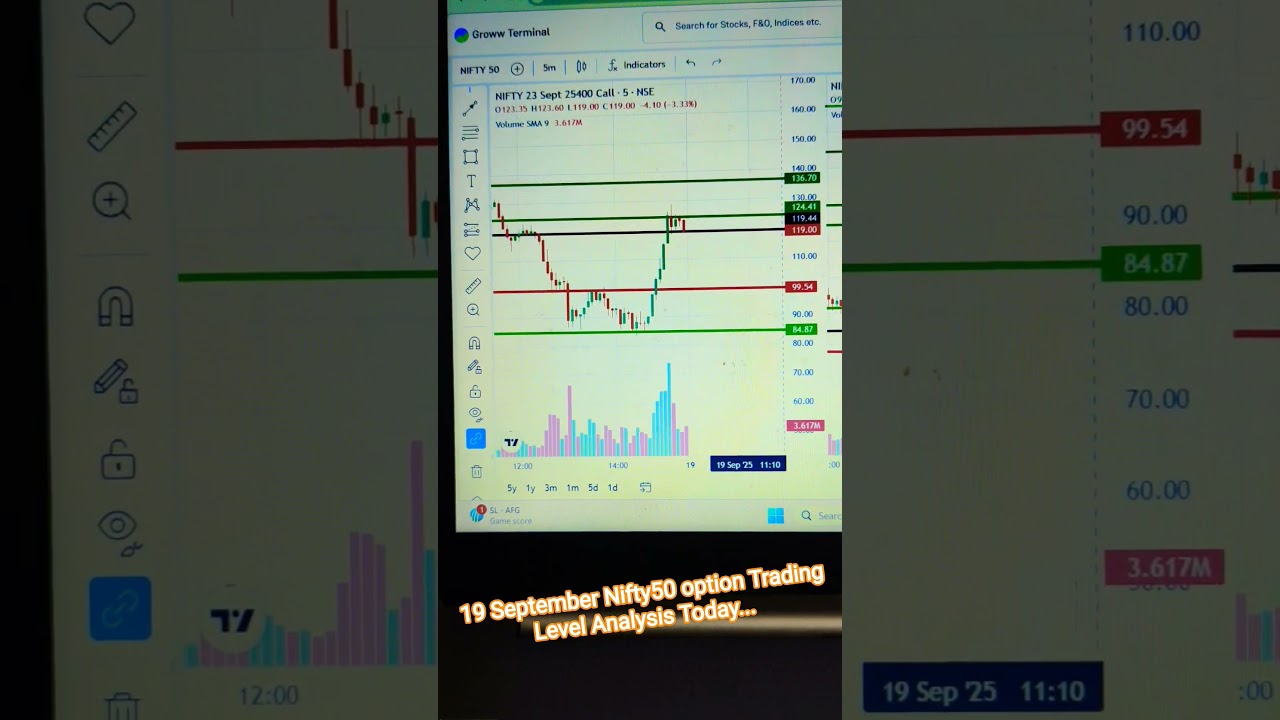 19 September Nifty50 Option Trading Level analysis Today's...
