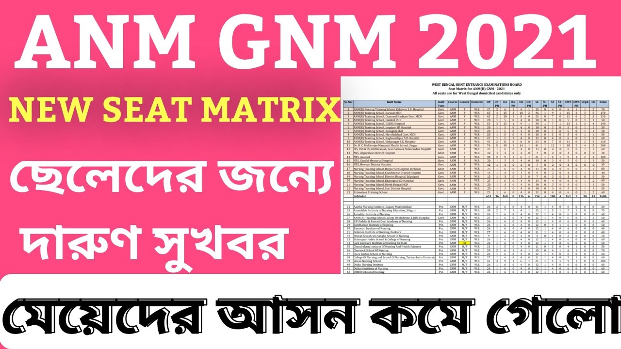 ANM GNM 2021 COUNSELLING good news|ANM GNM Cutoff 2021|ANM GNM new seat matrix|ANM GNM 2021|