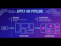 How to apply detection and classification models to project in Supervisely