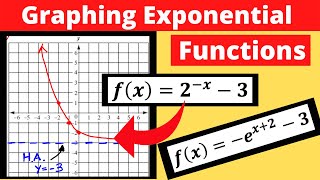 Graphing Exponential Functions SuperMath4U