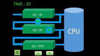 Tutorial Multiple Feedback Queue (MFQ) :: Penjadwalan Proses Mudah (Simulasi)