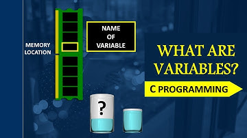 Hindi - Introduction to Variables | C Programming in Urdu