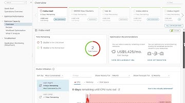 vRealize Operations Capacity Overview
