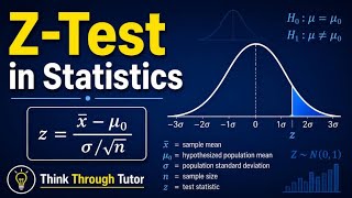 Z-Test In Statistics || How to Test & Finding Confidence Interval