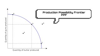 Production Possibility Frontier / منحنى امكانية الانتاج