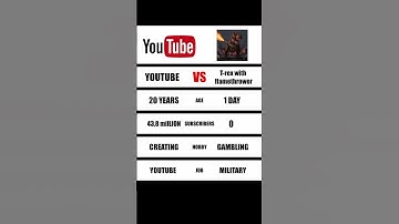 Youtube vs T-rex with flamethrower