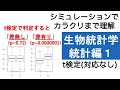 生物統計学 統計編1 2つの平均の比較 独立標本（対応なしt検定）