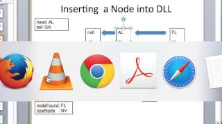 DoublyLinkedList insertAfter
