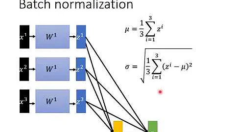 Batch Normalization