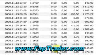 BEST FOREX Day Trading Strategies For Beginners