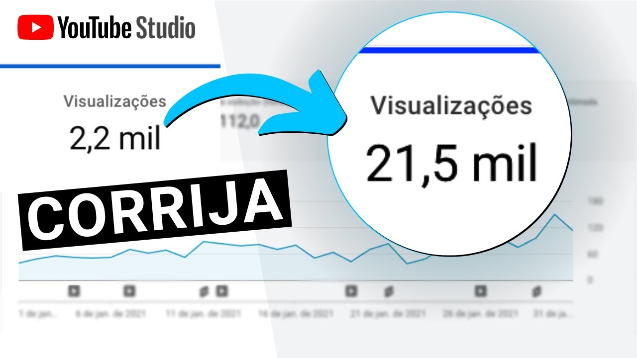 CORRIJA o SEU CANAL do Youtube | Aumente as visualizações dos seus ...