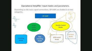 OPAMP Input Modes