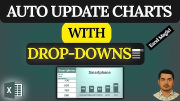 Create a Dynamic Chart Using Drop-Down List in Excel (No VBA!)