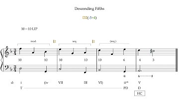 Sequence: Descending 5ths