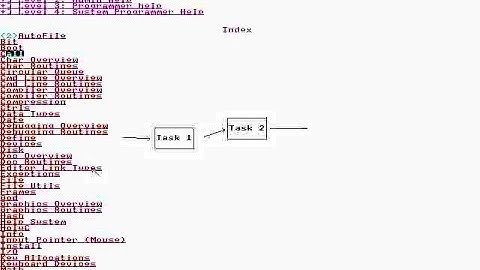 113 - Terry bespreekt enkele API-functies (TempleOS) [2014]