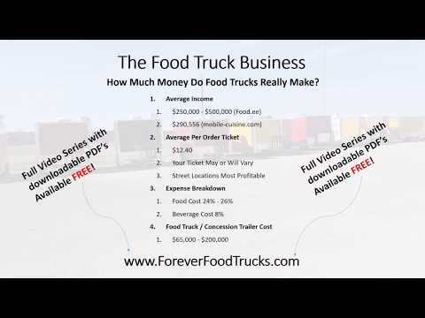 Video: Ano ang mga hadlang sa pagpasok sa industriya ng food truck?