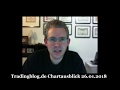 Tradingblog.de Chartausblick 26.01.2018
