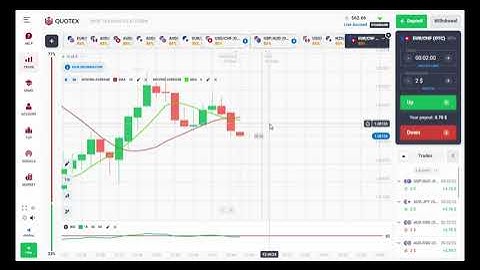 Binary Options Trading Strategy | IQ Option Strategy | moving average strategy