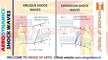 Difference between Oblique & Expansion SHOCK WAVE| Aerodynamics | Ms.Aishwarya Dhara