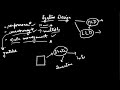 System Design Basics Introduction for FANG Interviews