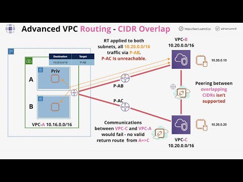 Video: Bisakah Anda melampirkan antarmuka jaringan di satu VPC ke instance di VPC lain?