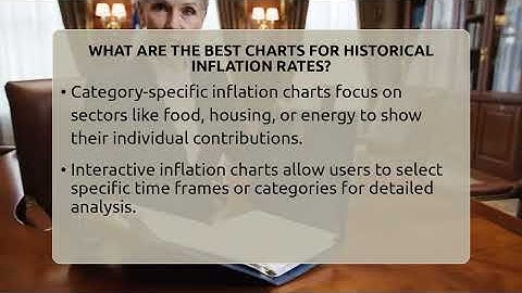What Are The Best Charts For Historical Inflation Rates? - Inflation Insight Channel