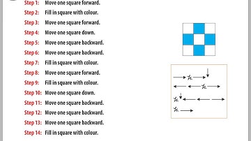 Class 2 Chapter 6 Learn Coding Need of the Hour