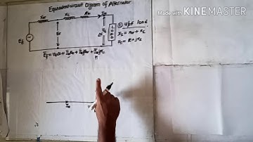 Phasor Diagram of Alternator at Different PF Load BY Sh Ravi Nath, GPC Sirohi