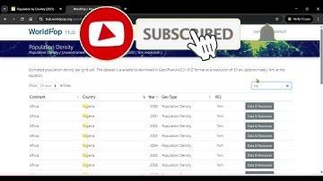 Unlock Global Population Data 2000-2020: Download Country-by-Country Numbers Now