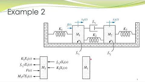 LCS 4b - Mathematical modeling of translational mechanical systems