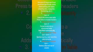 10 important excel shortcut keys useful for working with tables.