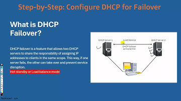 14. Step by Step Practical Configuration DHCP Failover on Windows Server 2022 by Zain