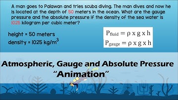 ATMOSPHERIC, GAUGE & ABSOLUTE PRESSURE | Animation