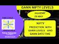 NIFTY FORECAST FOR 25TH MAY  WITH GANN LEVELS AND GANN TIME CYCLE
