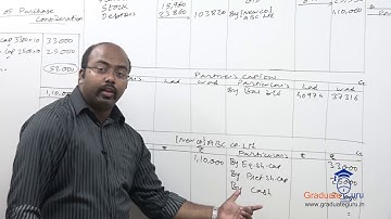 SYBCOM - Sem 3 - Accountancy and Financial management - Conversion into Company - Part B