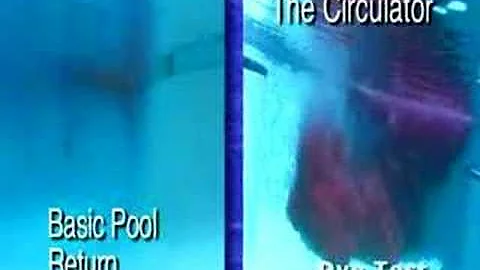 CIRCULATOR FOR SWIMMING POOLS