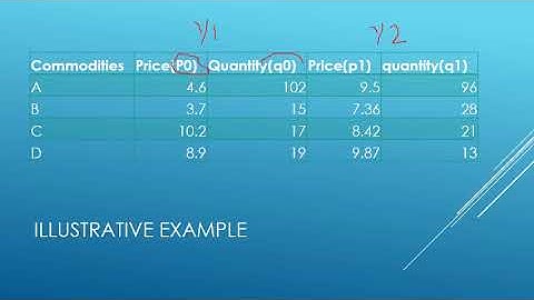 Weighted aggregate price index number
